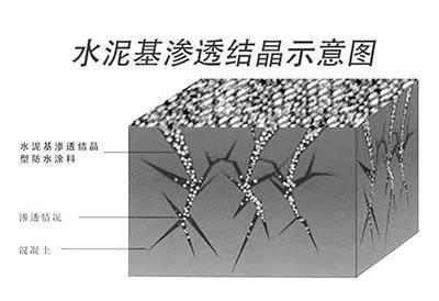 廣西河池水泥基滲透結(jié)晶防水涂料 廠家